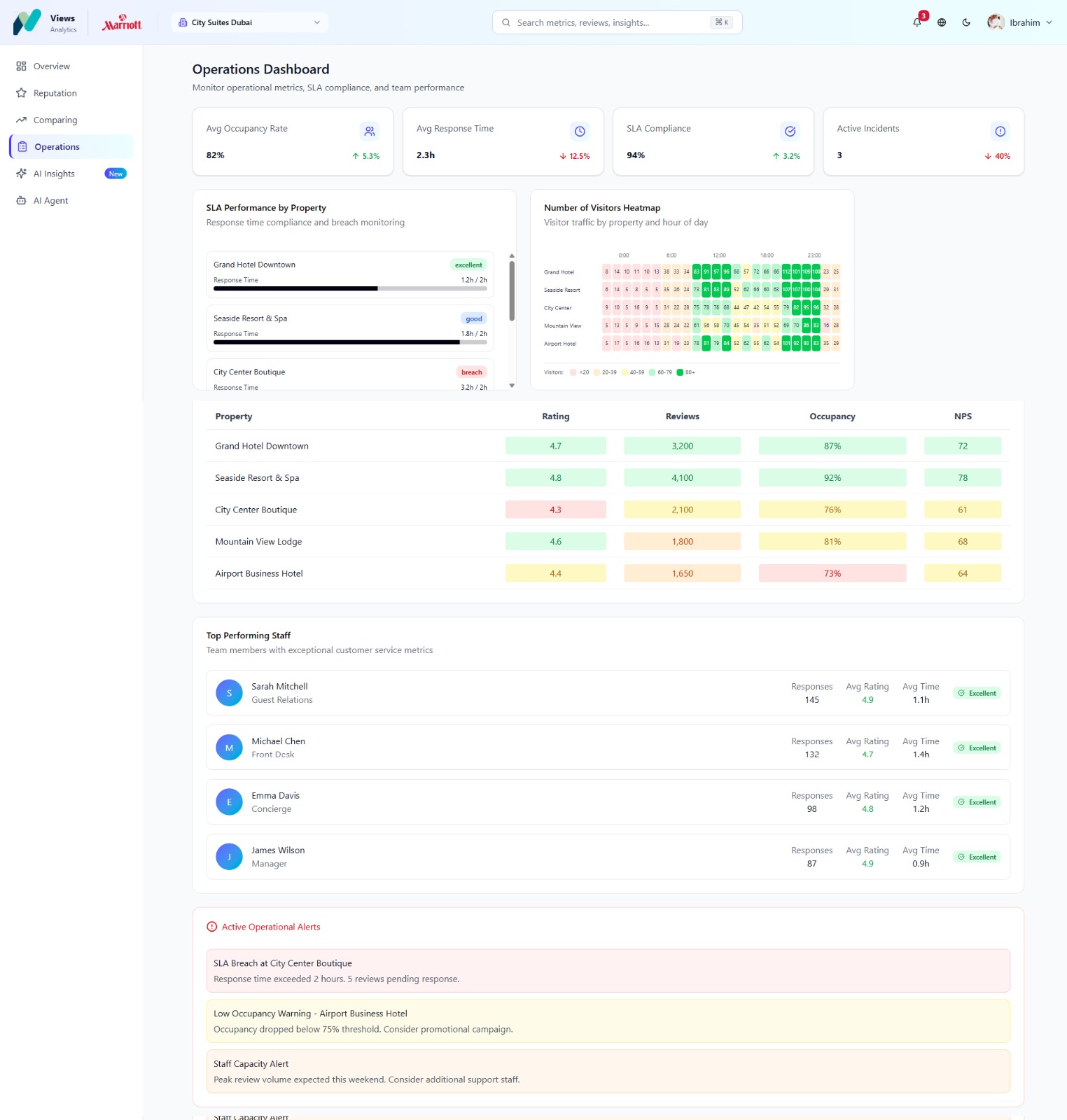 AI-Powered Hospitality Analytics Platform web screenshot